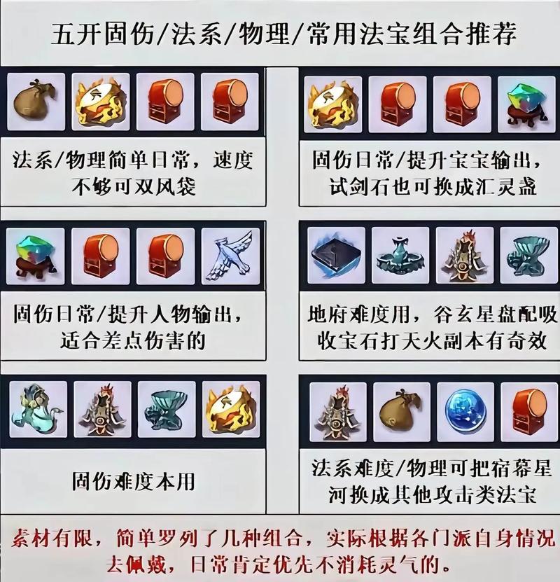 梦幻西游法宝任务书可以指定法宝吗截图