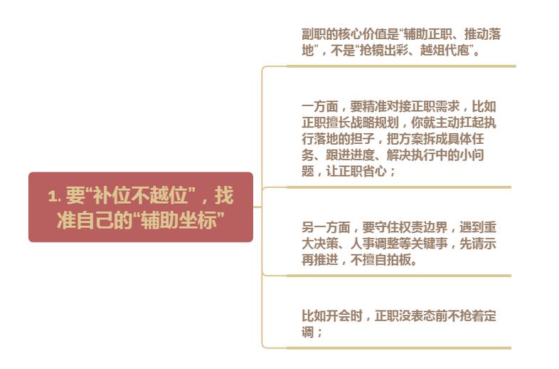 dnf副职业怎么放弃