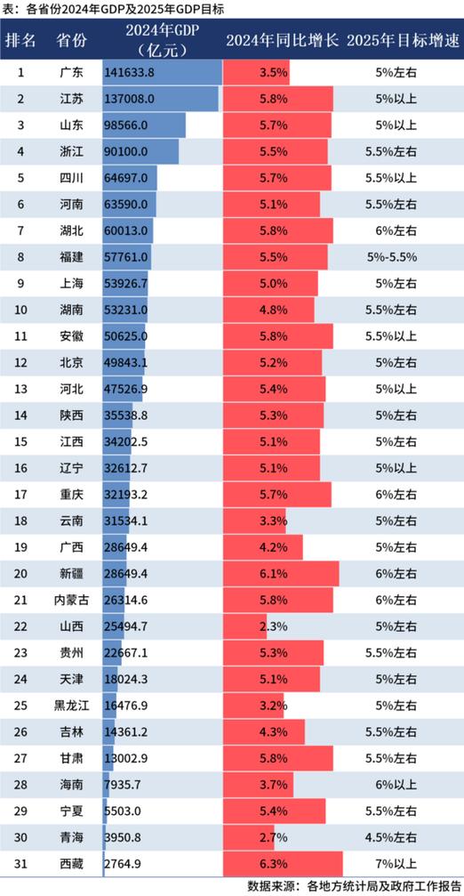 1949—2024中国各省GDp截图