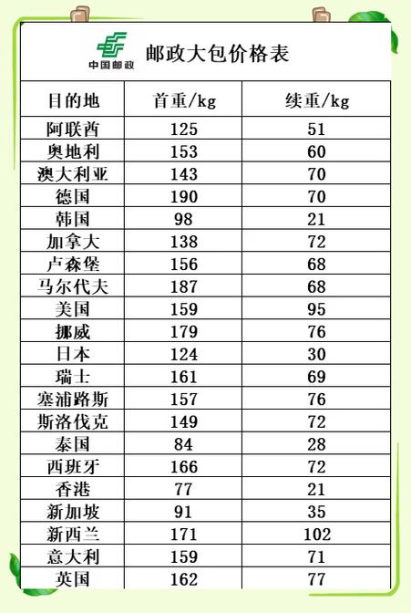 邮政快递按什么收费标准截图