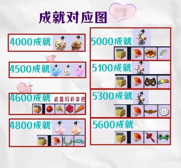 成就4800怎么买飞天猪猪截图