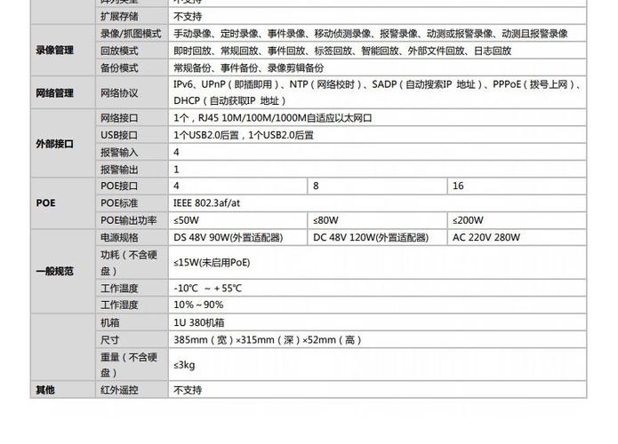 海康摄像头参数含义截图