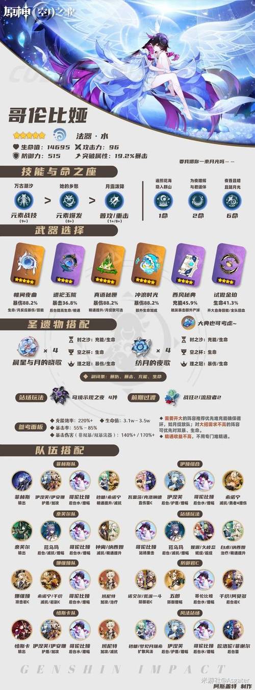 原神角色攻略图图标