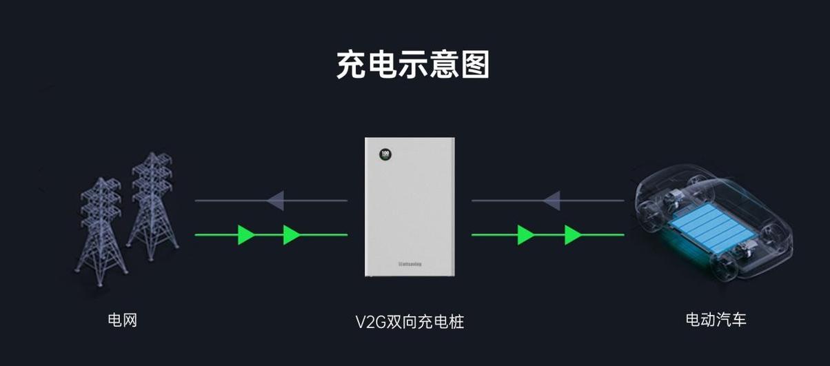两个手机相互充电怎么弄缩略图