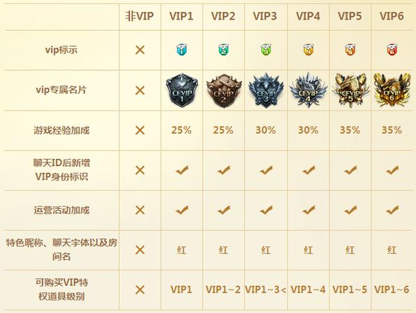穿越火线VIP号