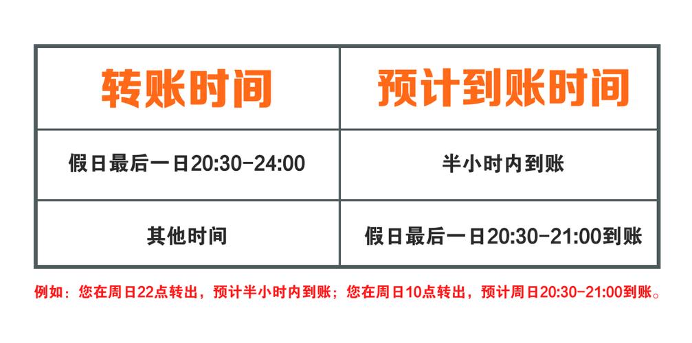 建设银行跨行转账多久到账