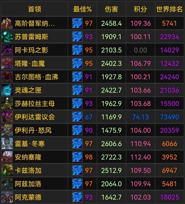 魔兽世界怀旧服wcl个人查询