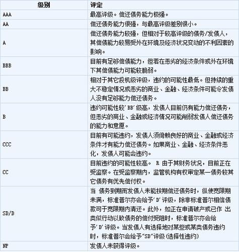 标普评级等级说明截图
