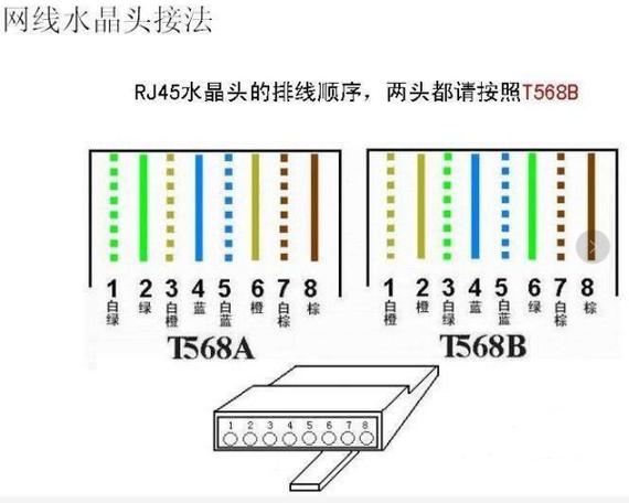 poe摄像头接线顺序缩略图
