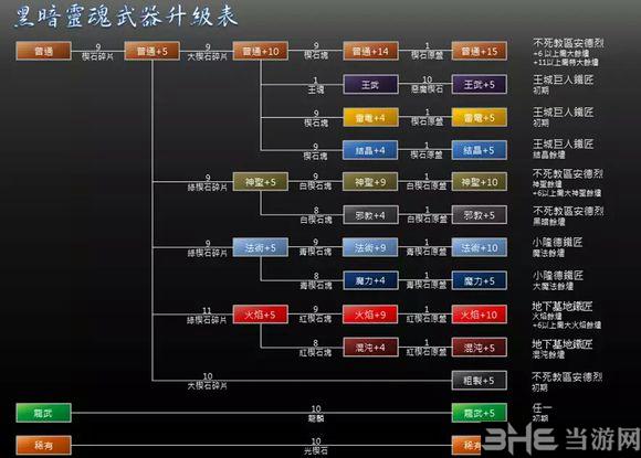 黑暗之魂1boss魂武器在哪换