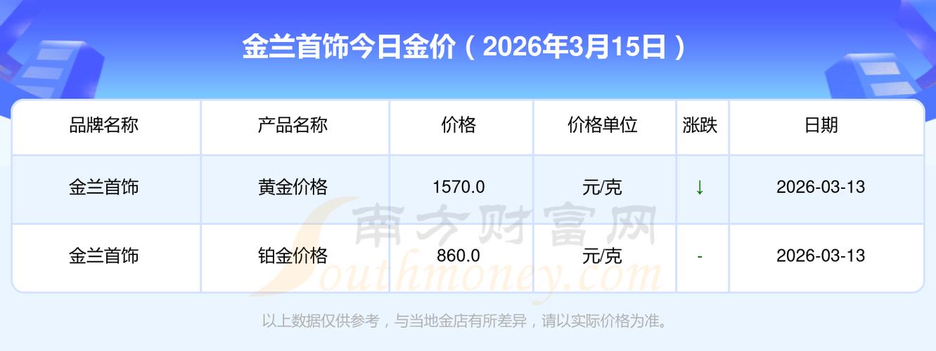 哪个平台买黄金最便宜