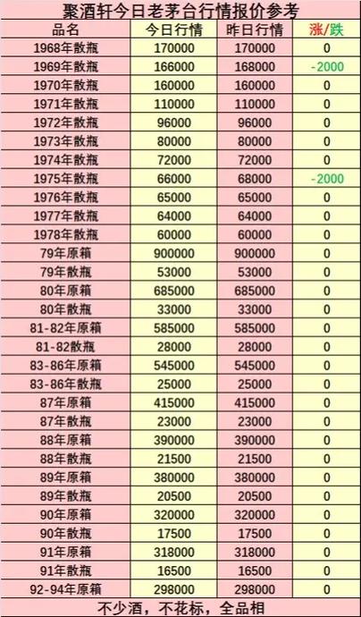 老酒回收价格今日价缩略图