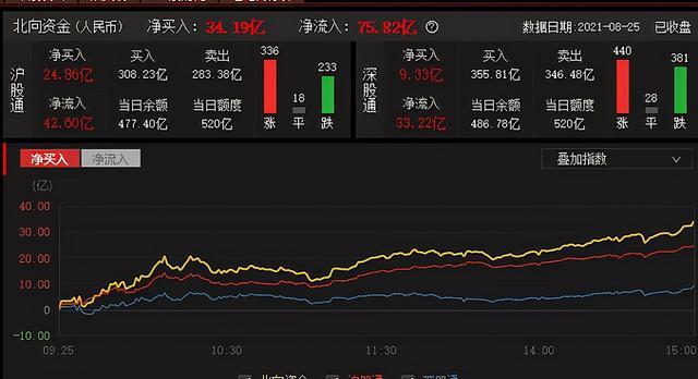 今日股评图标