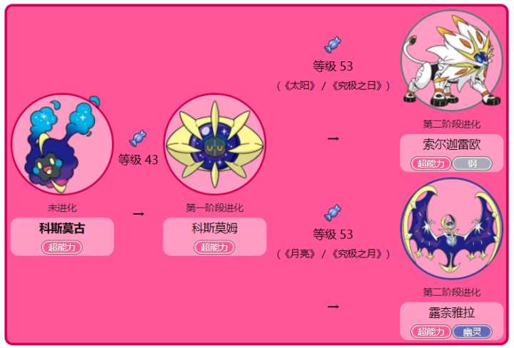 科斯莫古怎么获得两个截图