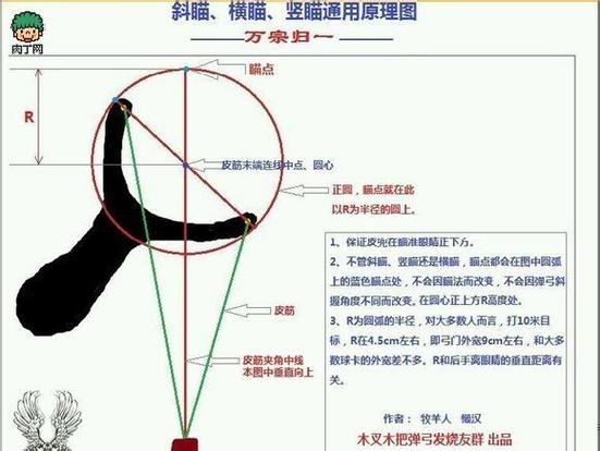 三股皮筋弹弓瞄点图解缩略图