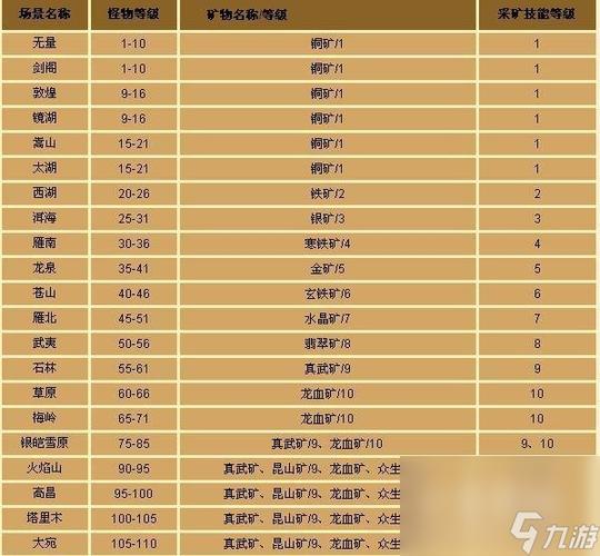 天龙八部矿石刷新顺序截图