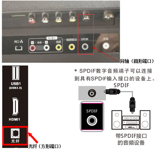 电视机喇叭坏了外接音响怎么接截图