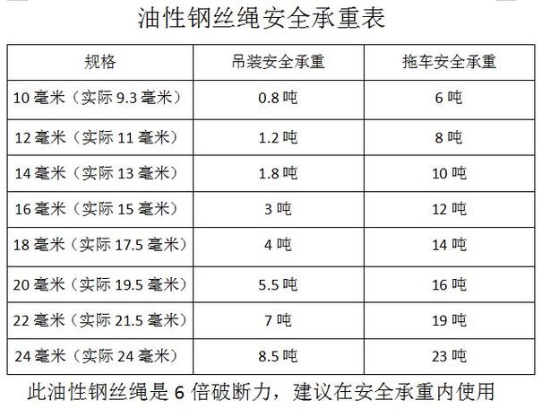 钢丝绳尺寸及规格图标