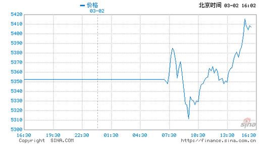 GEA价格今日行情
