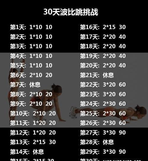 小孩波比跳每天多少个合适缩略图