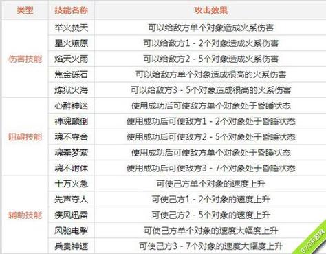 问道手游火系刷塔技巧截图