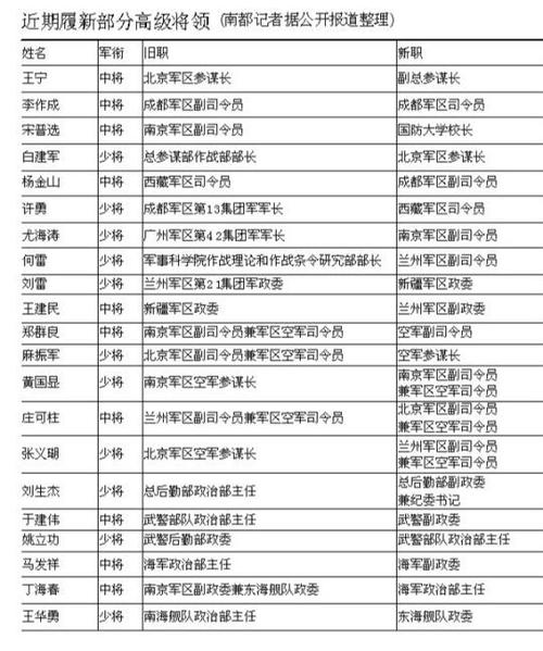 中国目前将军有多少人截图