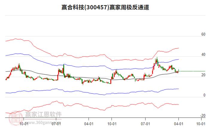 赢合科技股票股吧缩略图