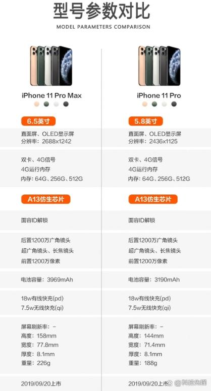 苹果11promax是5g还是4g截图