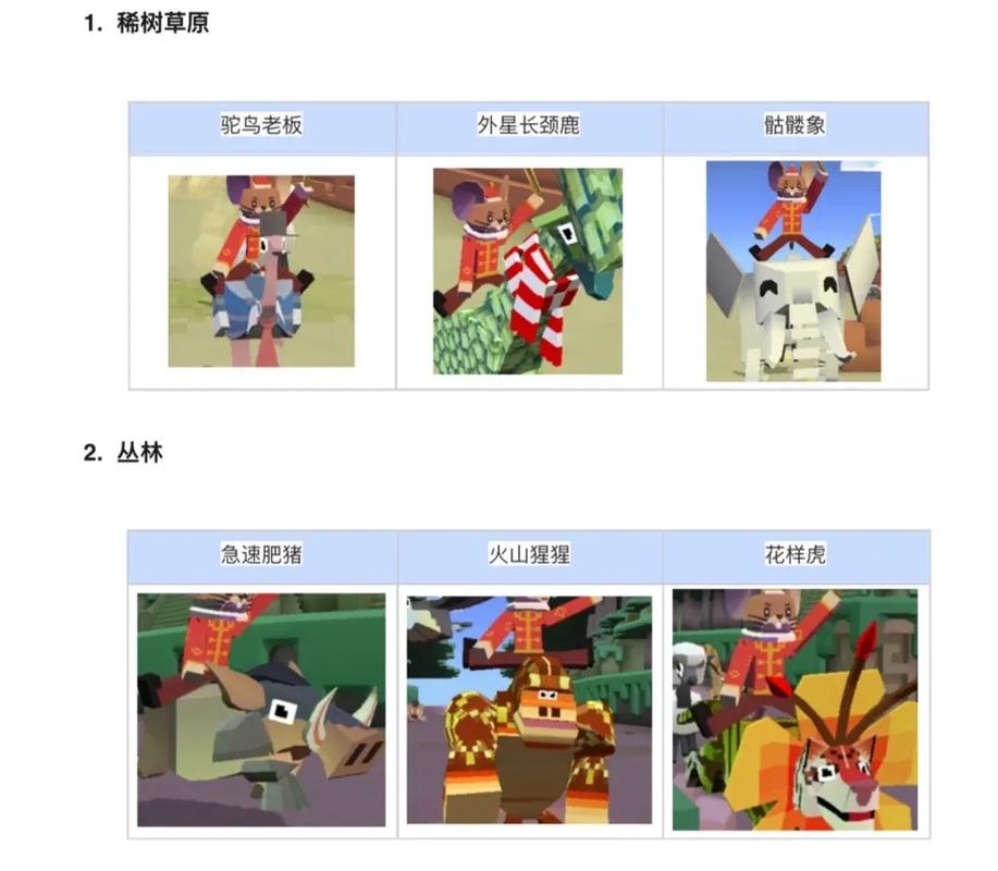 疯狂动物园boss动物获得方法截图