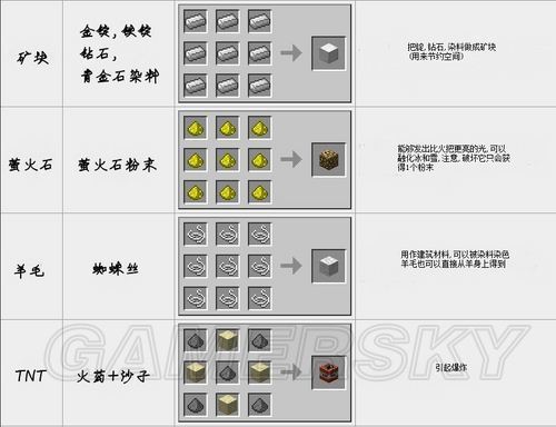 地图我的世界怎么合成截图