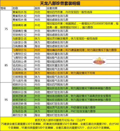 天龙八部宝宝技能打造攻略截图