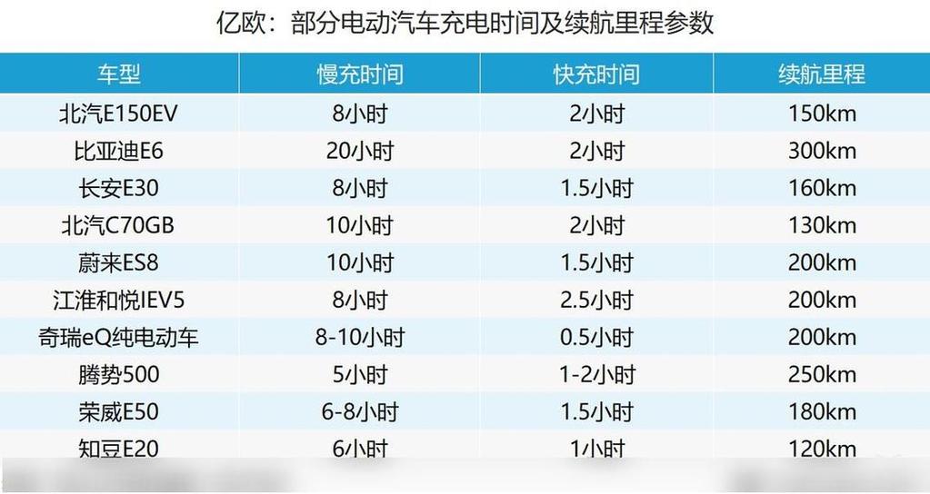 电瓶车一般充电几度电游戏截图