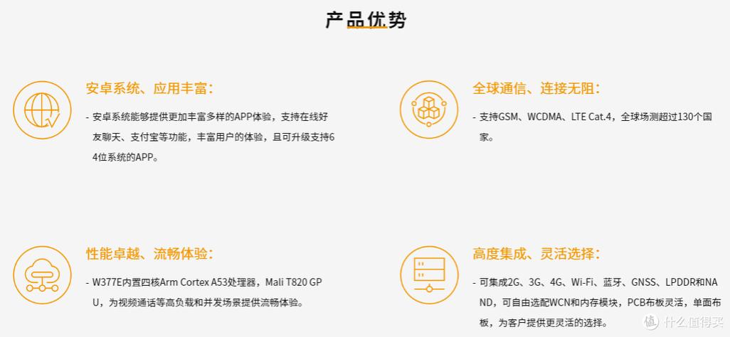 智能穿戴产品排行图标