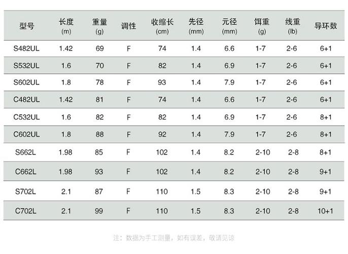 竿稍尺寸通用图标
