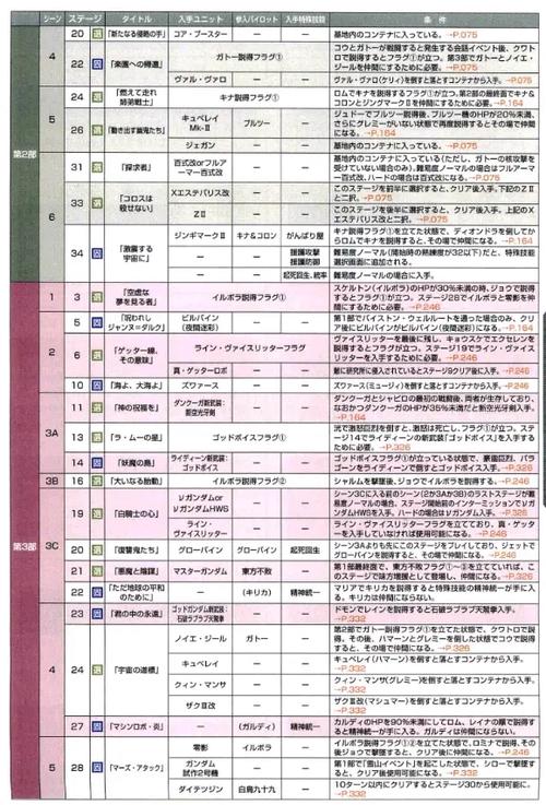 ps机战α外传隐藏要素