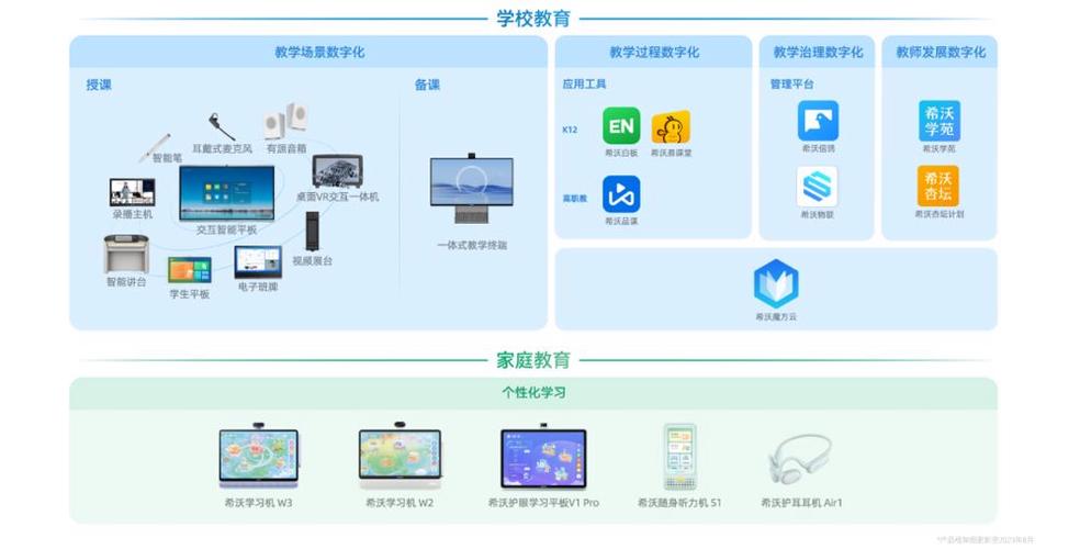 数字教学系统