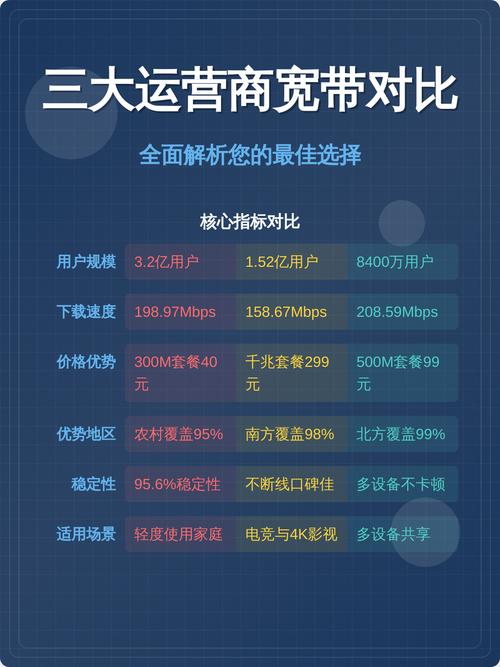 300兆宽带够用吗