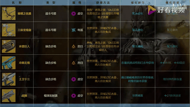 命运2修改器截图