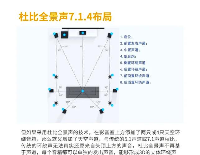 电视声道一般选什么声道截图