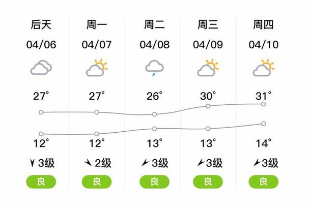 河南南召县天气预报截图