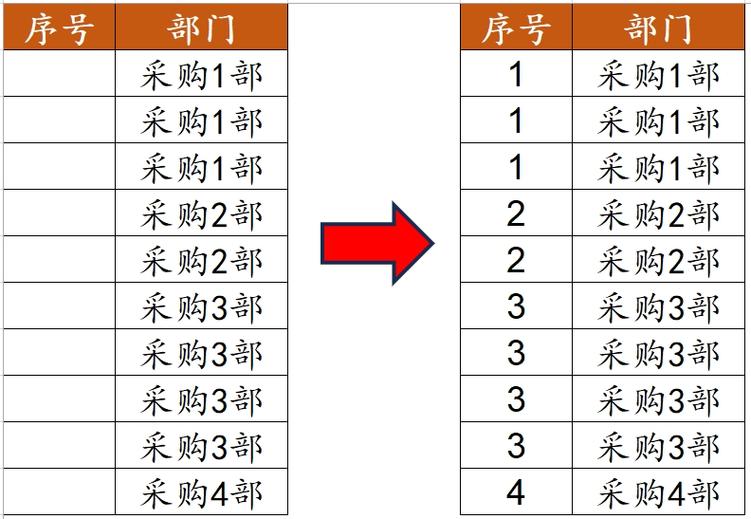 合并重复图标