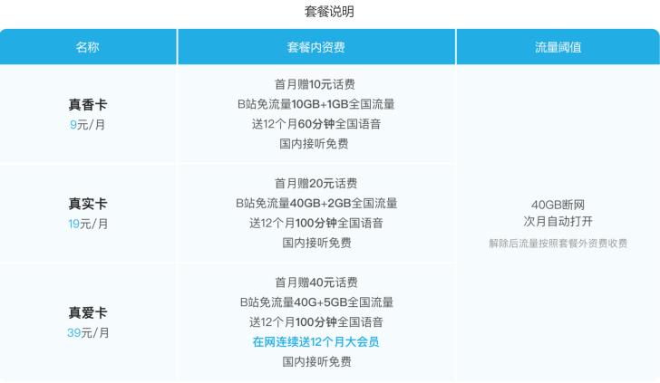 哔哩哔哩卡免流量范围
