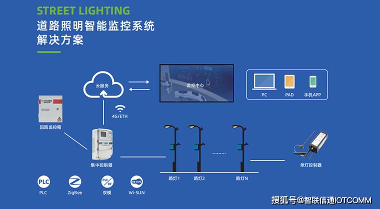 带照明灯的监控摄像头多少瓦