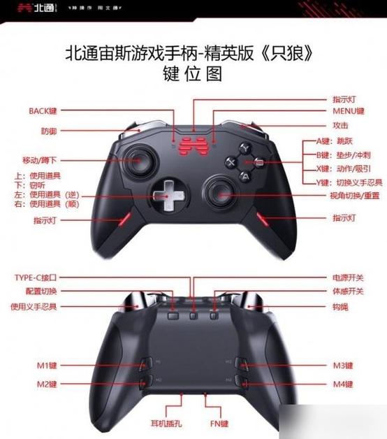 手柄和键盘对应按键