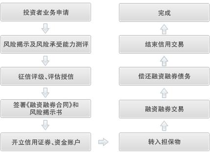 股票融资买入是利好还是利空缩略图