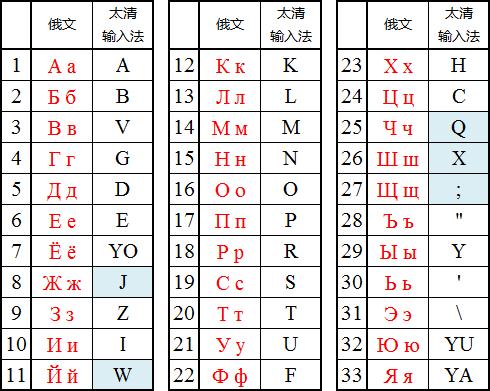 手机俄语输入法下载游戏截图
