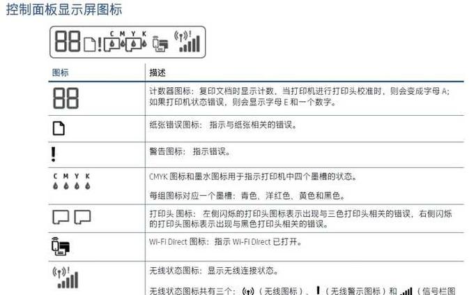 惠普电脑故障灯大全图解