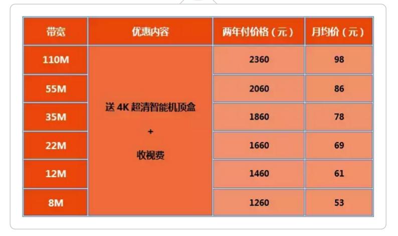 歌华宽带收费标准