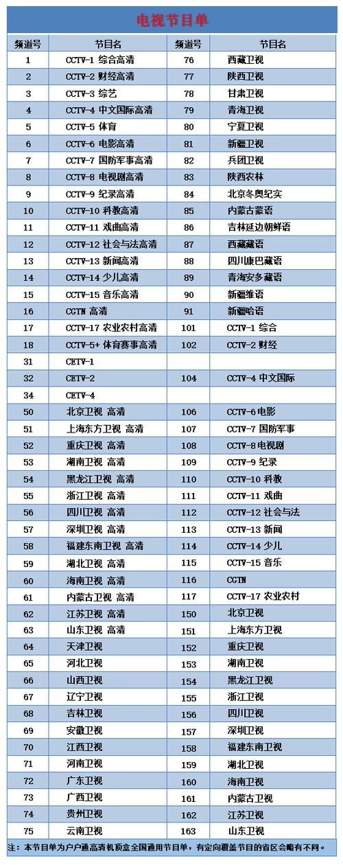 央视所有栏目名称大全