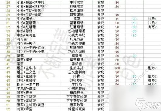 创造与魔法最好坐骑截图